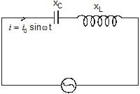 Alternating Current Chapter Notes | Physics Class 12 - NEET
